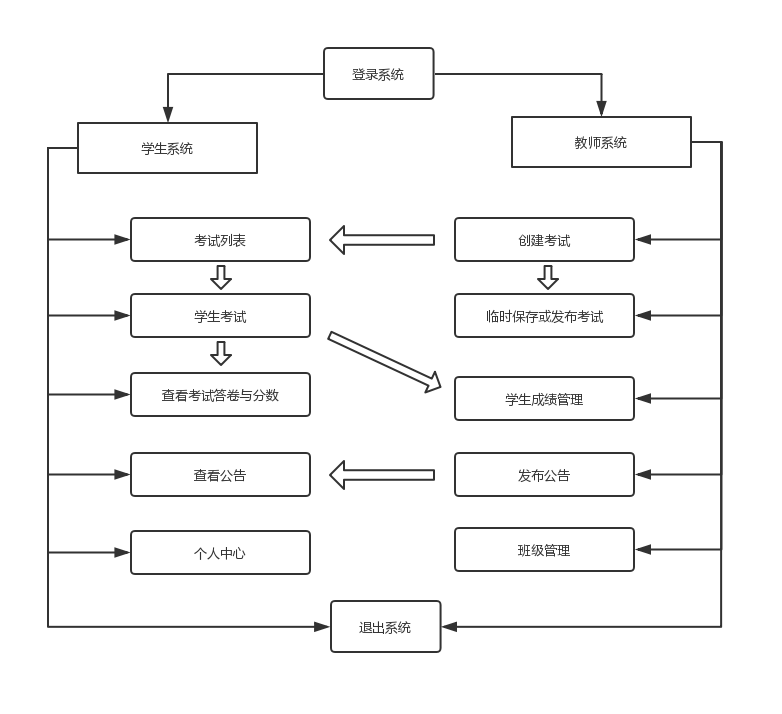 系统功能架构图